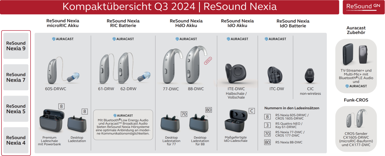 Zubehör für die Hörgeräte-Familie Nexia von ReSound