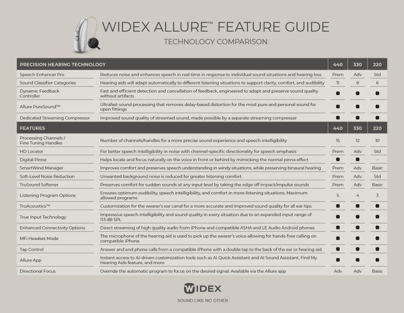 Funktionen des Hörgeräts Allure von Widex