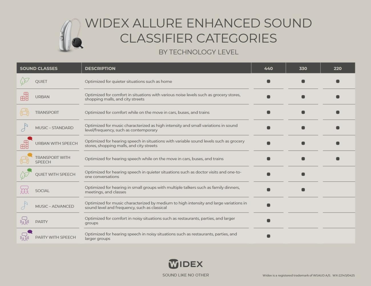 Enhanced Sound Classifier mit bis zu 11 Klangklassen