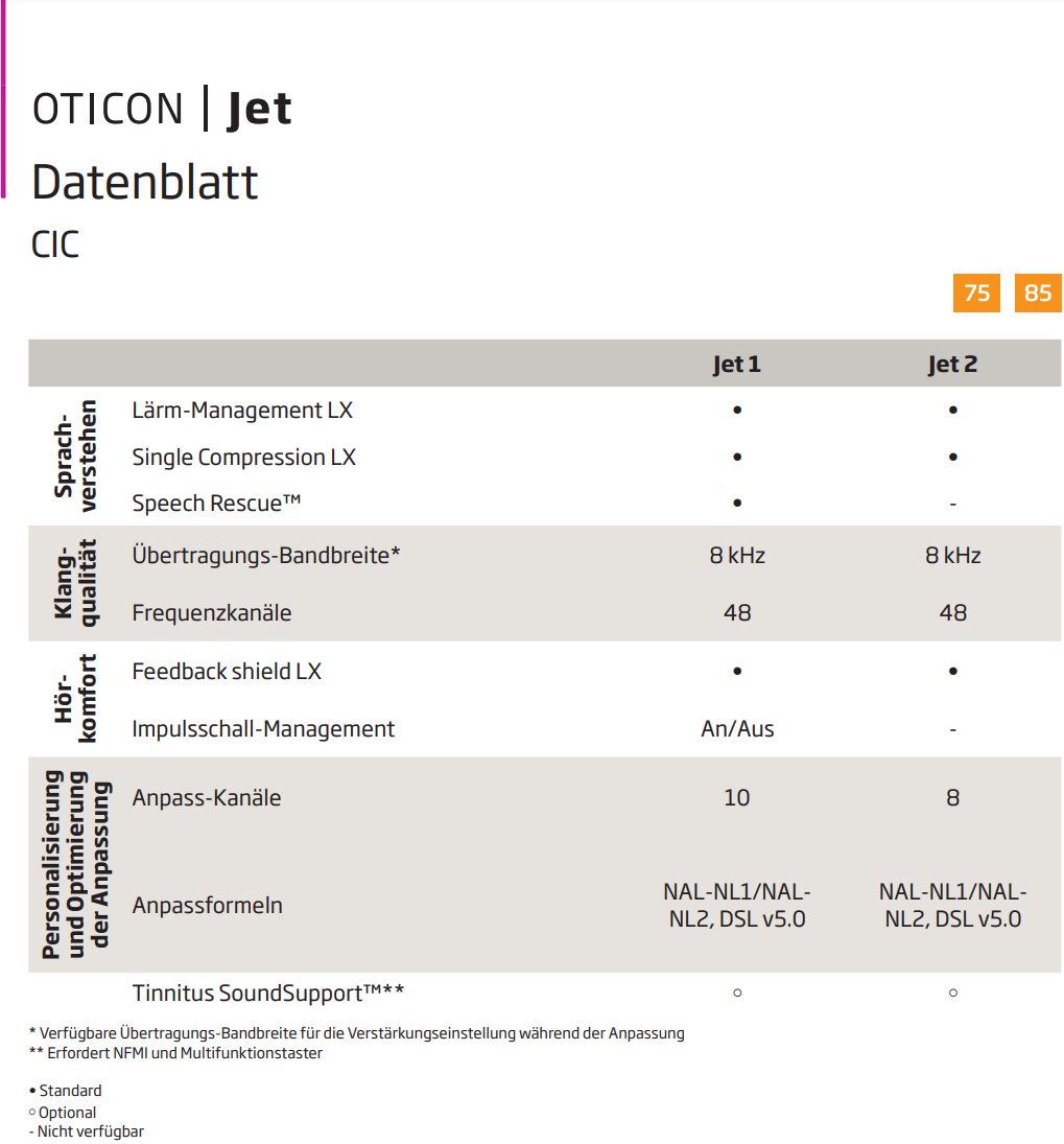 Funktionen und Leistungsstufen des Hörgeräts Oticon Jet CIC